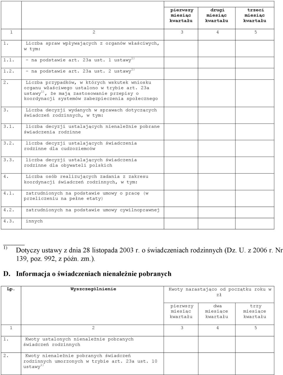 Liczba decyzji wydanych w sprawach dotyczących świadczeń rodzinnych, w tym: 3.1. liczba decyzji ustalających nienależnie pobrane świadczenia rodzinne 3.2.