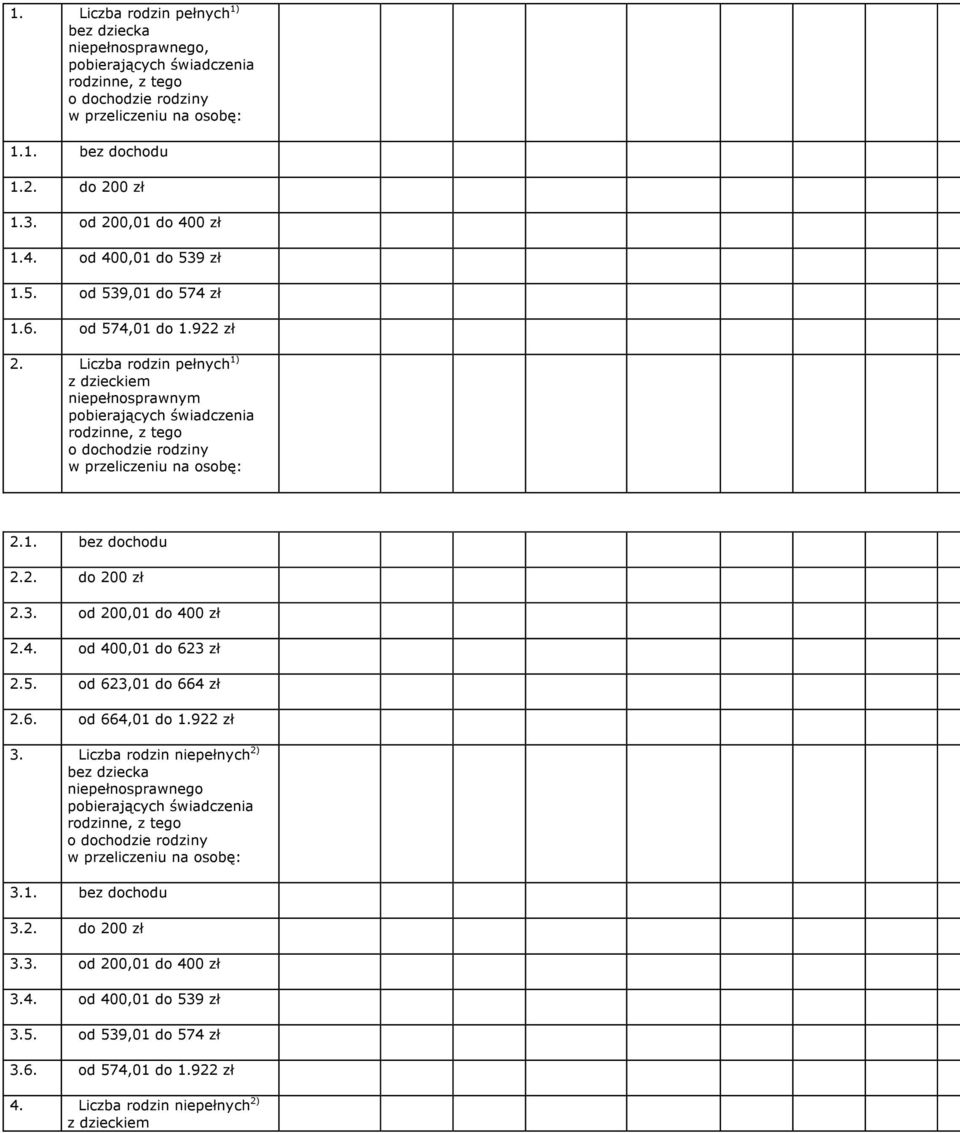 Liczba rodzin pełnych 1) z dzieckiem niepełnosprawnym pobierających świadczenia rodzinne, z tego o dochodzie rodziny w przeliczeniu na osobę: 2.1. bez dochodu 2.2. do 200 zł 2.3.