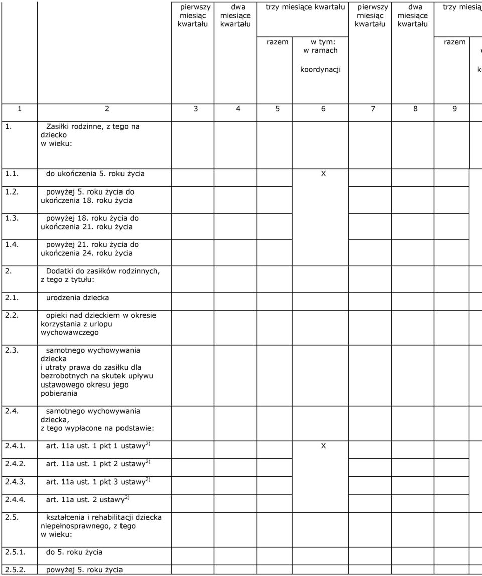 Dodatki do zasiłków rodzinnych, z tego z tytułu: 2.1. urodzenia dziecka 2.2. opieki nad dzieckiem w okresie korzystania z urlopu wychowawczego 2.3.