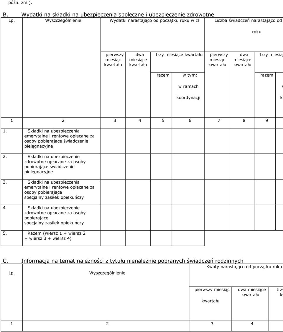 9 1. Składki na ubezpieczenia emerytalne i rentowe opłacane za osoby pobierające świadczenie pielęgnacyjne 2.