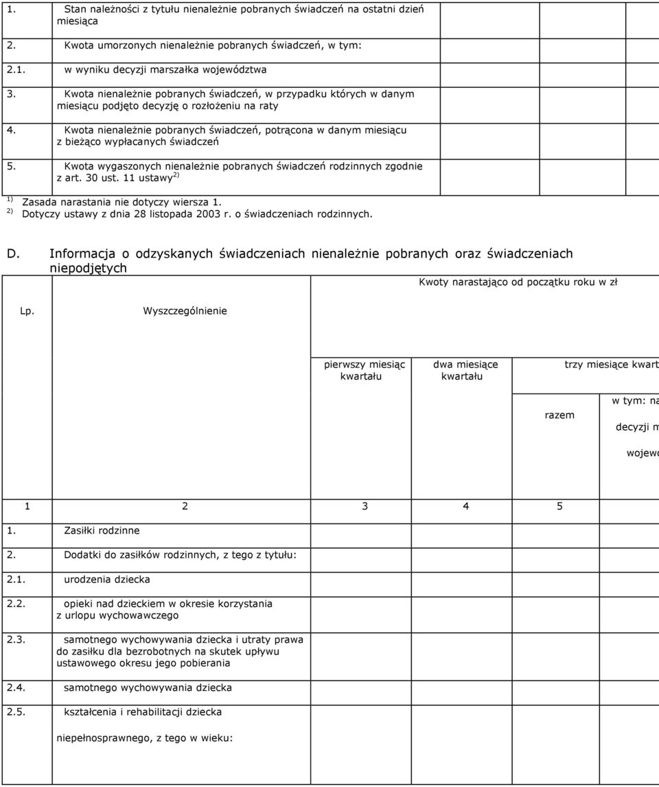 Kwota nienależnie pobranych świadczeń, potrącona w danym u z bieżąco wypłacanych świadczeń 5. Kwota wygaszonych nienależnie pobranych świadczeń rodzinnych zgodnie z art. 30 ust.