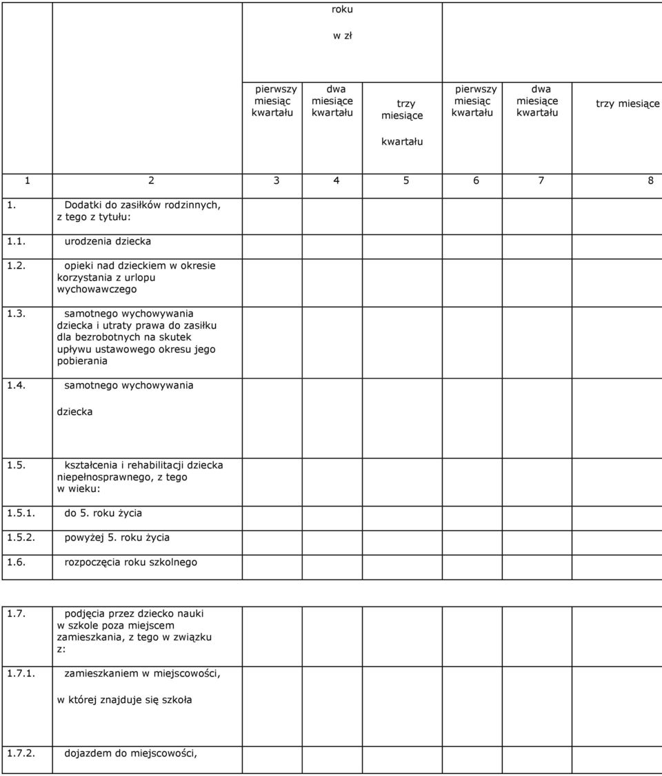 kształcenia i rehabilitacji dziecka niepełnosprawnego, z tego w wieku: 1.5.1. do 5. roku życia 1.5.2. powyżej 5. roku życia 1.6. rozpoczęcia roku szkolnego 1.7.