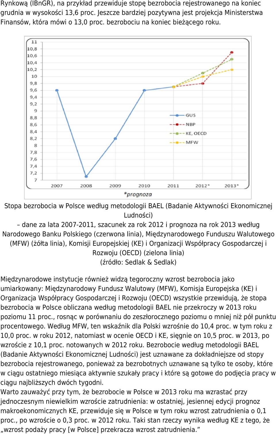 Stopa bezrobocia w Polsce według metodologii BAEL (Badanie Aktywności Ekonomicznej Ludności) dane za lata 2007-2011, szacunek za rok 2012 i prognoza na rok 2013 według Narodowego Banku Polskiego