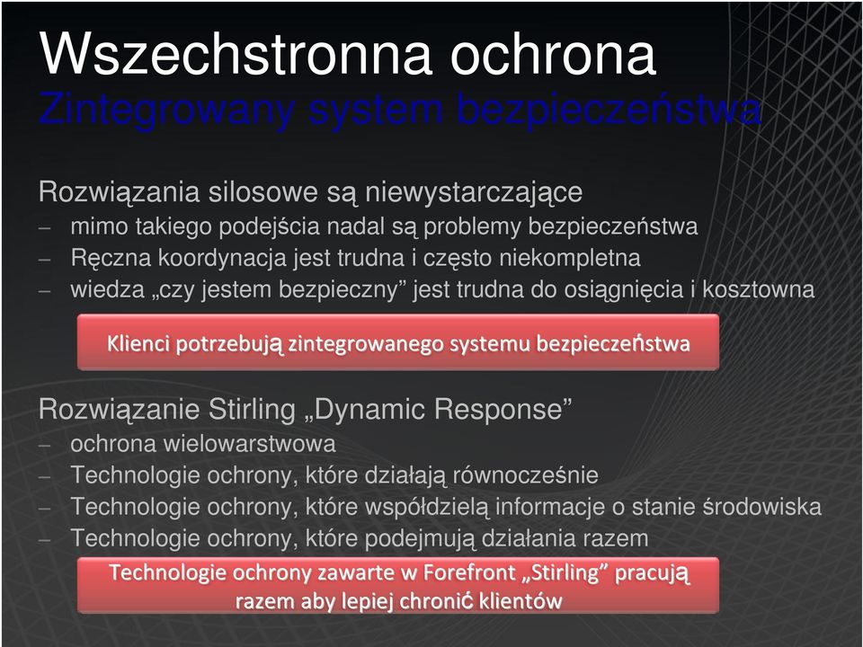 bezpieczeństwa Rozwiązanie Stirling Dynamic Response ochrona wielowarstwowa Technologie ochrony, które działają równocześnie Technologie ochrony, które współdzielą