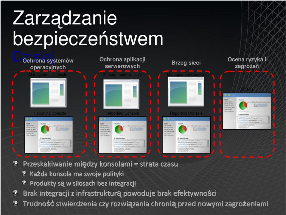 Przeskakiwanie między konsolami = strata czasu Każda konsola ma swoje polityki Produkty sąs w silosach bez integracji Brak