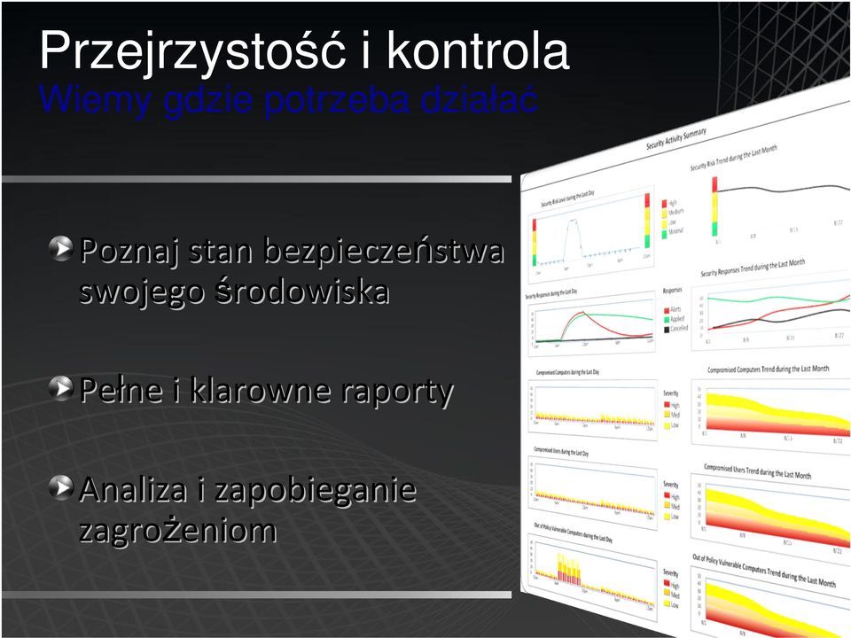 bezpieczeństwa swojego środowiska Pełne