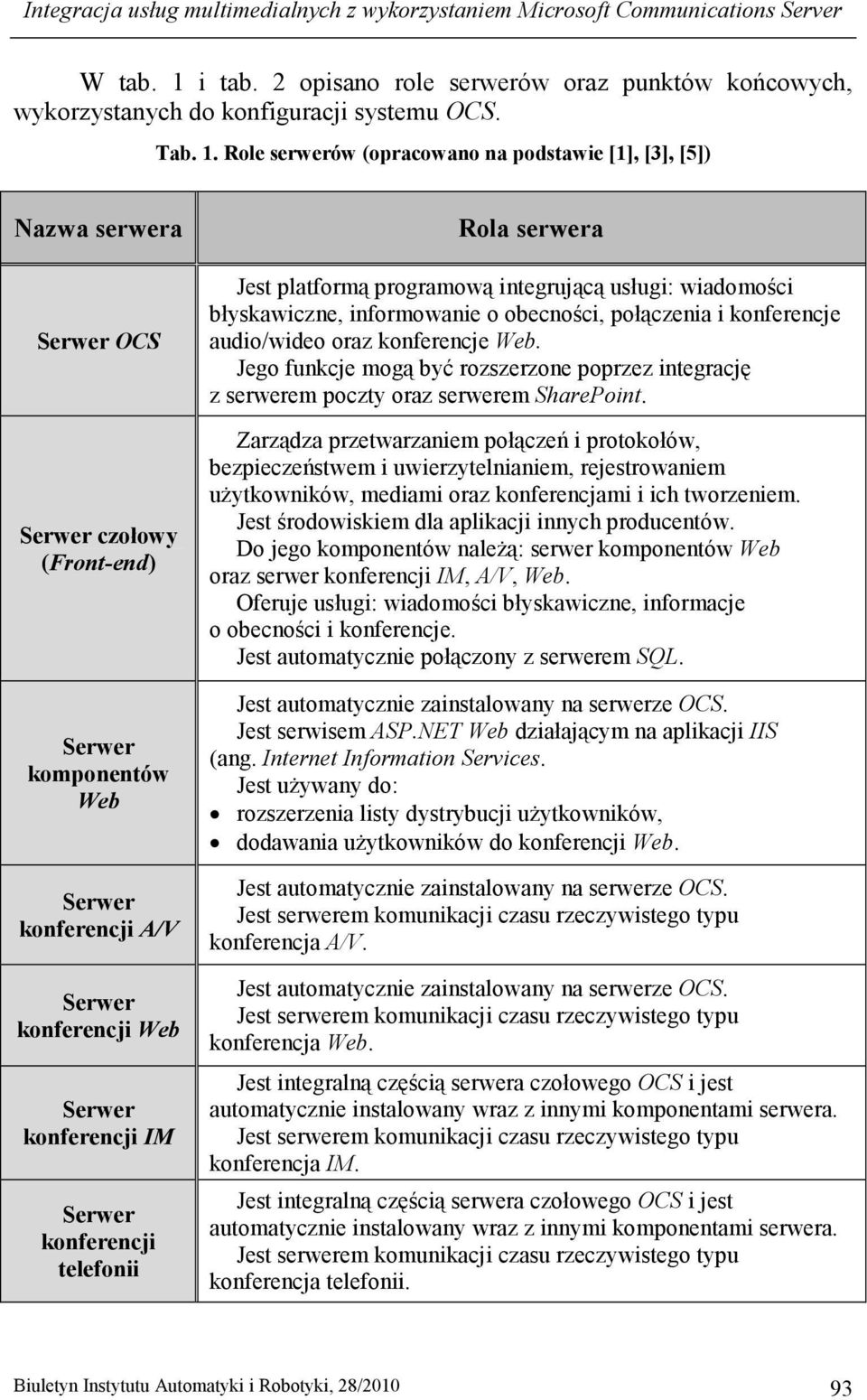 Role serwerów (opracowano na podstawie [1], [3], [5]) Nazwa serwera Serwer OCS Serwer czołowy (Front-end) Serwer komponentów Web Serwer konferencji A/V Serwer konferencji Web Serwer konferencji IM