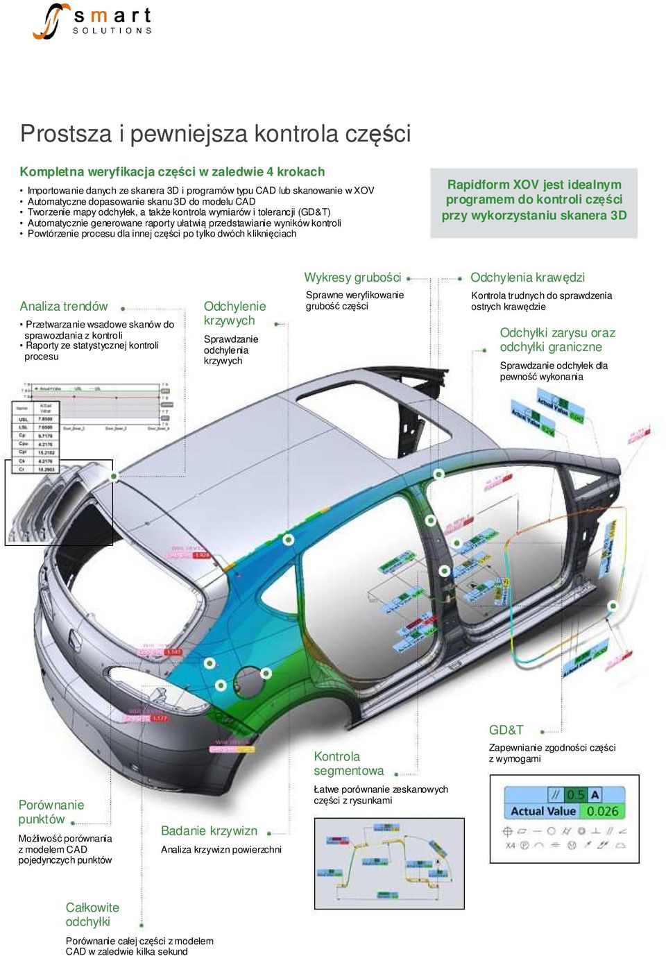 tylko dwóch kliknięciach Rapidform XOV jest idealnym programem do kontroli części przy wykorzystaniu skanera 3D Wykresy grubości Odchylenia krawędzi Analiza trendów Przetwarzanie wsadowe skanów do