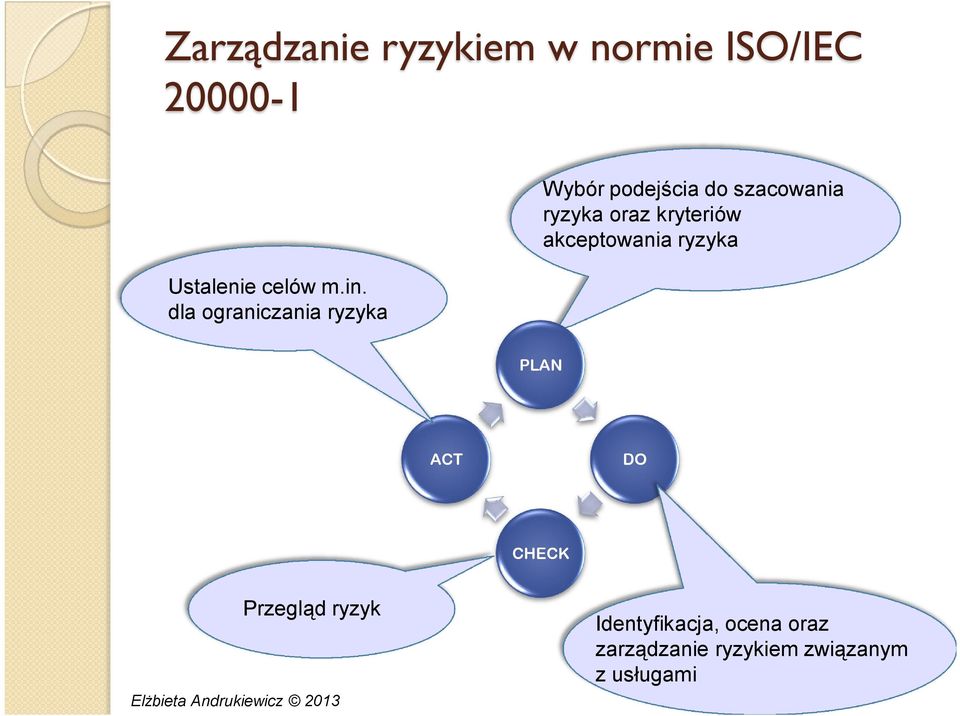 oraz kryteriów akceptowania ryzyka PLAN ACT DO CHECK Przegląd