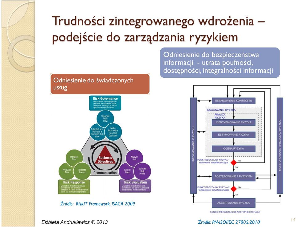 bezpieczeństwa informacji - utrata poufności, dostępności,