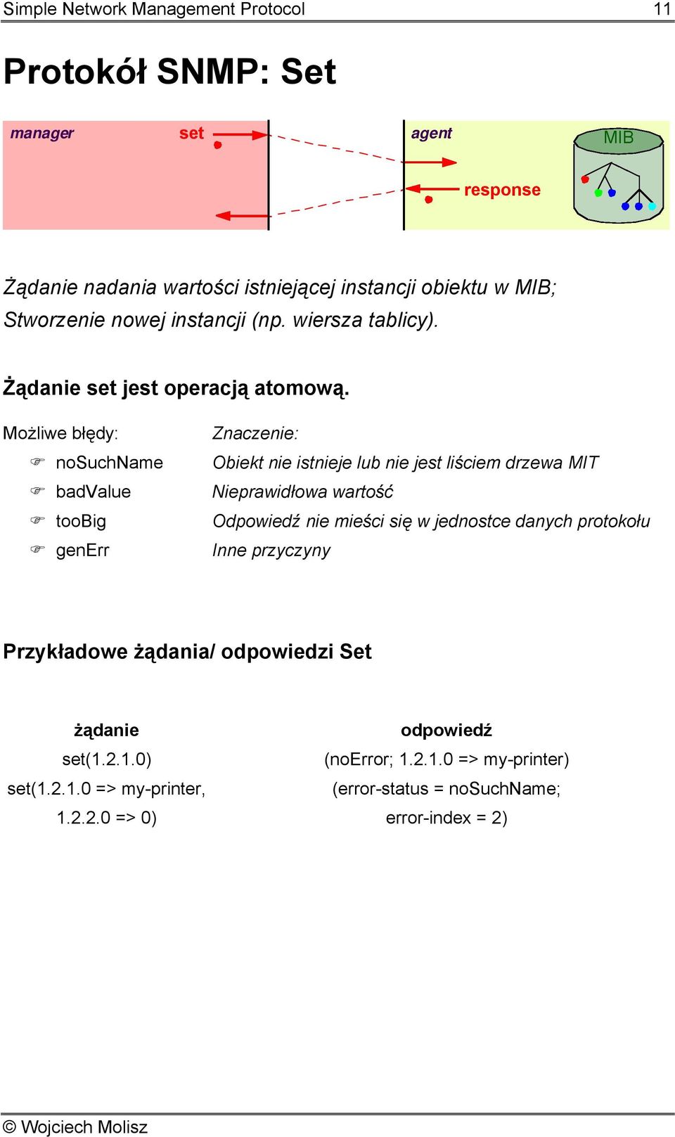 Możliwe błędy: nosuchname badvalue toobig generr Znaczenie: Obiekt nie istnieje lub nie jest liściem drzewa MIT Nieprawidłowa wartość Odpowiedź nie