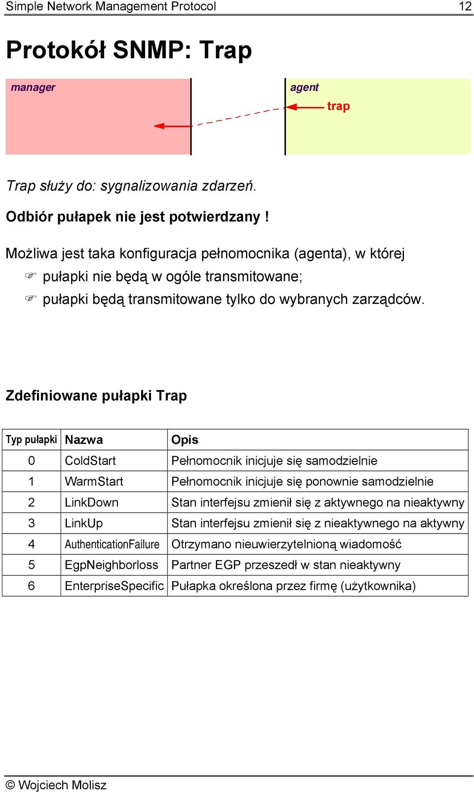 Zdefiniowane pułapki Trap Typ pułapki Nazwa Opis 0 ColdStart Pełnomocnik inicjuje się samodzielnie WarmStart Pełnomocnik inicjuje się ponownie samodzielnie 2 LinkDown Stan interfejsu zmienił się