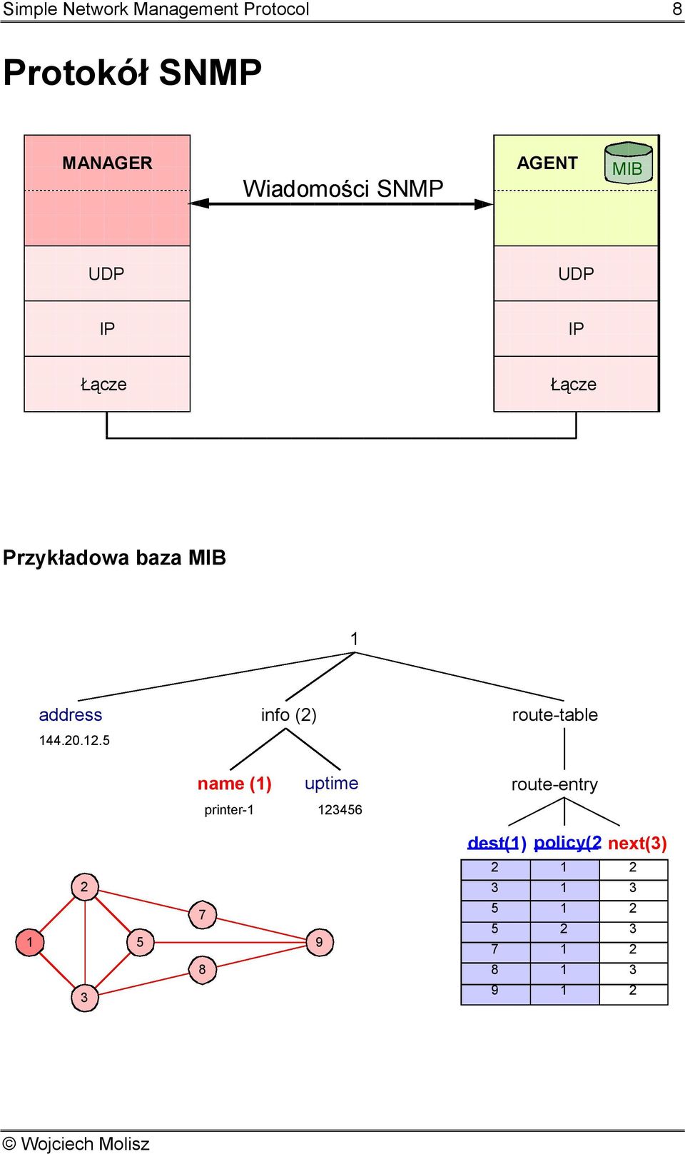 info (2)