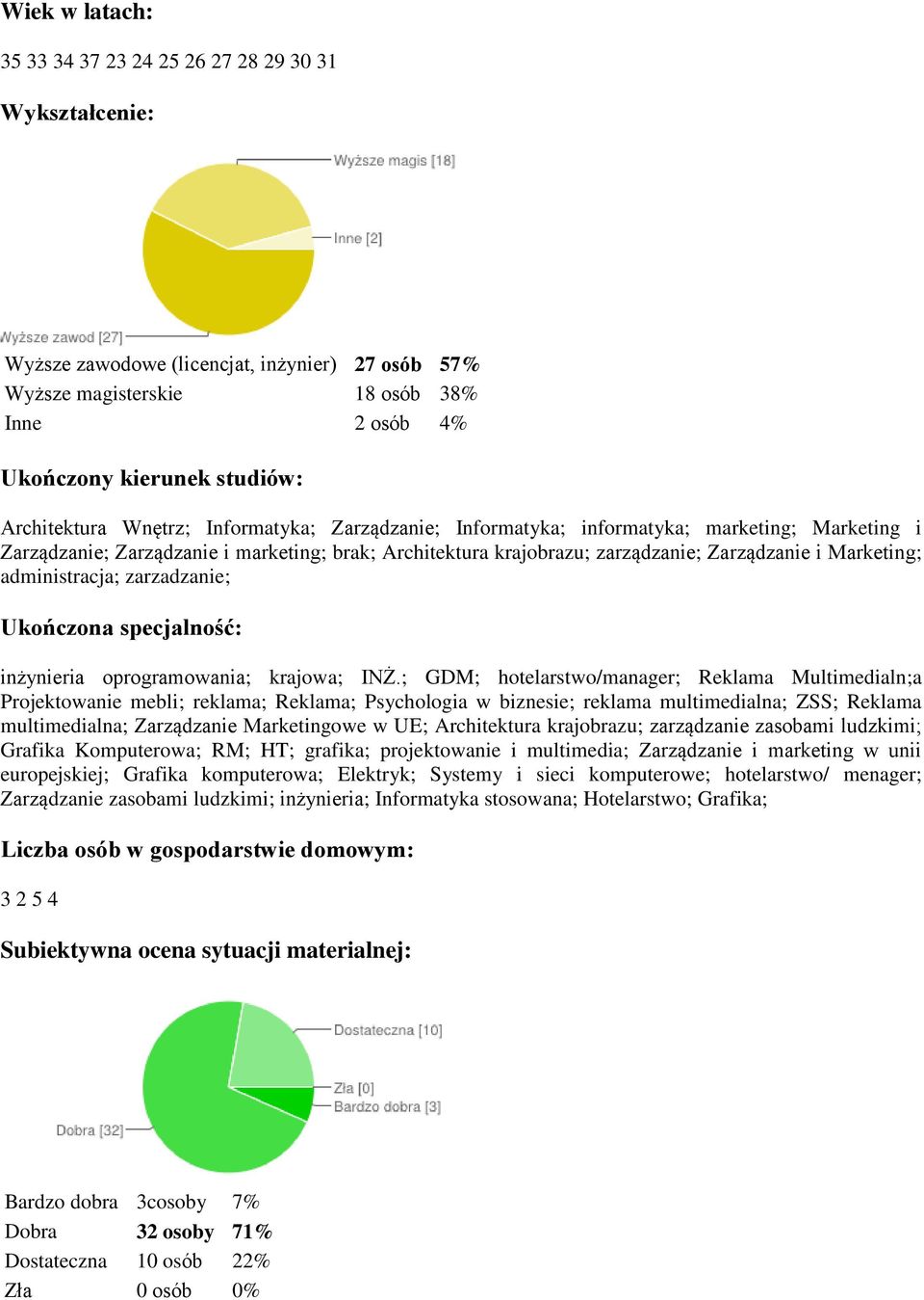 Marketing; administracja; zarzadzanie; Ukończona specjalność: inżynieria oprogramowania; krajowa; INŻ.