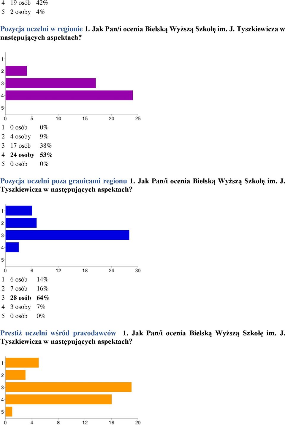 Jak Pan/i ocenia Bielską Wyższą Szkołę im. J. Tyszkiewicza w następujących aspektach?