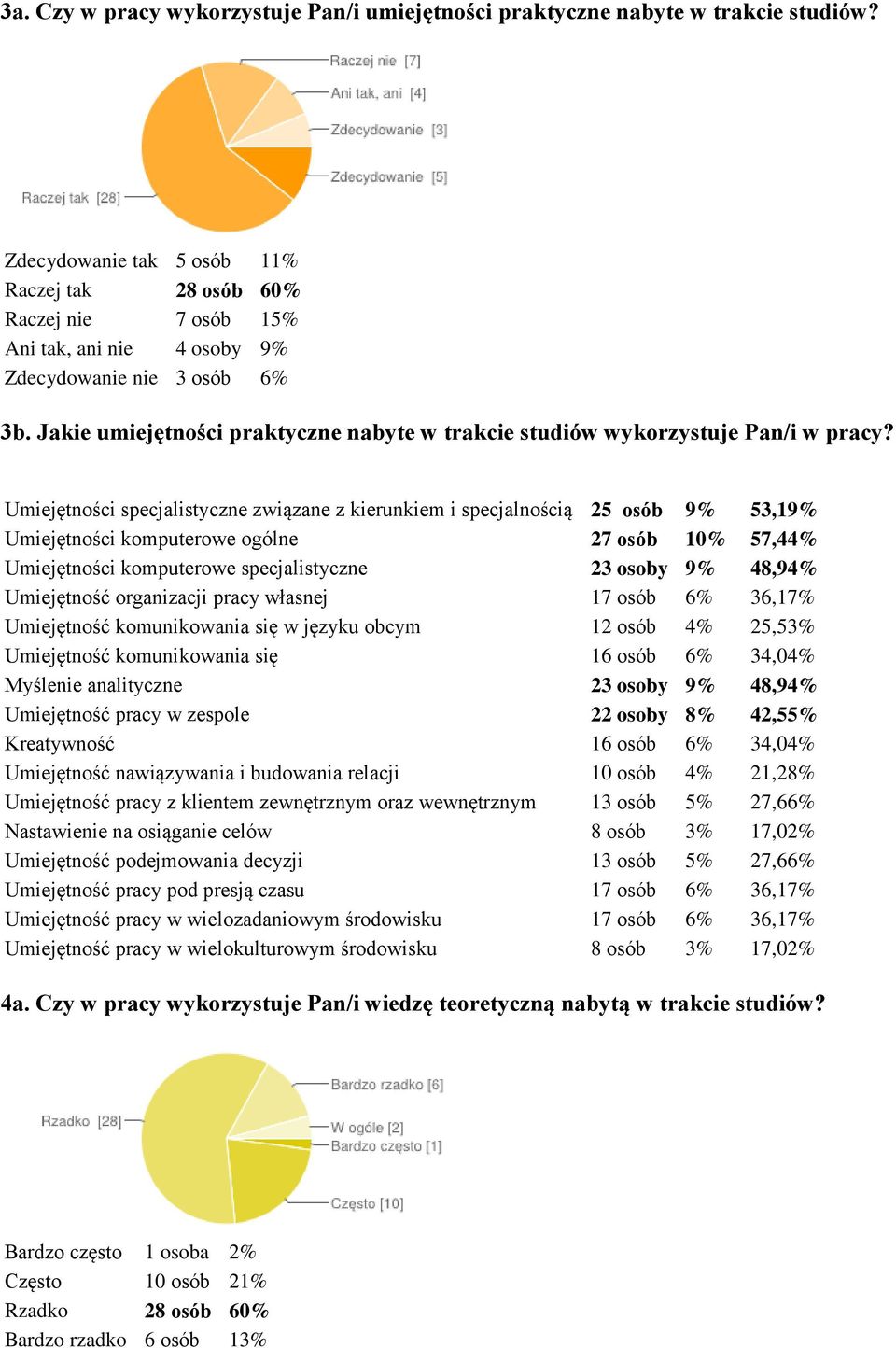 Jakie umiejętności praktyczne nabyte w trakcie studiów wykorzystuje Pan/i w pracy?