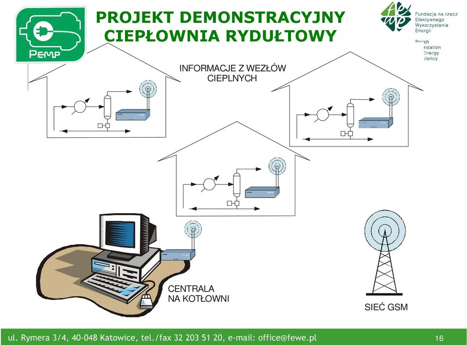 sieci na potrzeby monitorowania pracy systemu CIEPLNYCH i