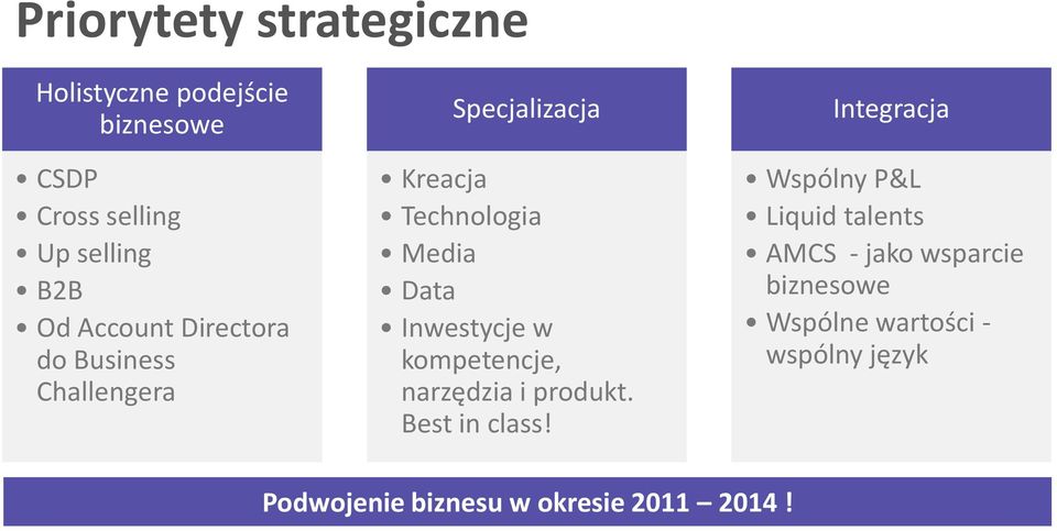 Inwestycje w kompetencje, narzędzia i produkt. Best in class!