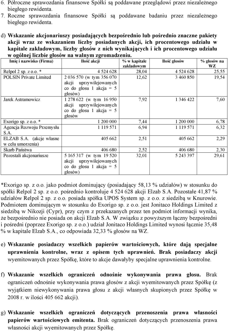 d) Wskazanie akcjonariuszy posiadających bezpośrednio lub pośrednio znaczne pakiety akcji wraz ze wskazaniem liczby posiadanych akcji, ich procentowego udziału w kapitale zakładowym, liczby głosów z