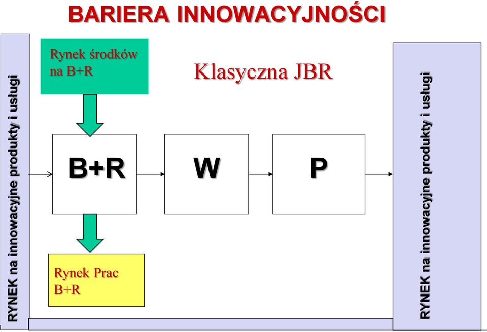 B+R Klasyczna JBR B+R W P Rynek Prac