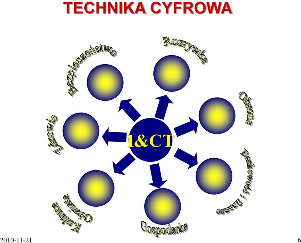 I&CT