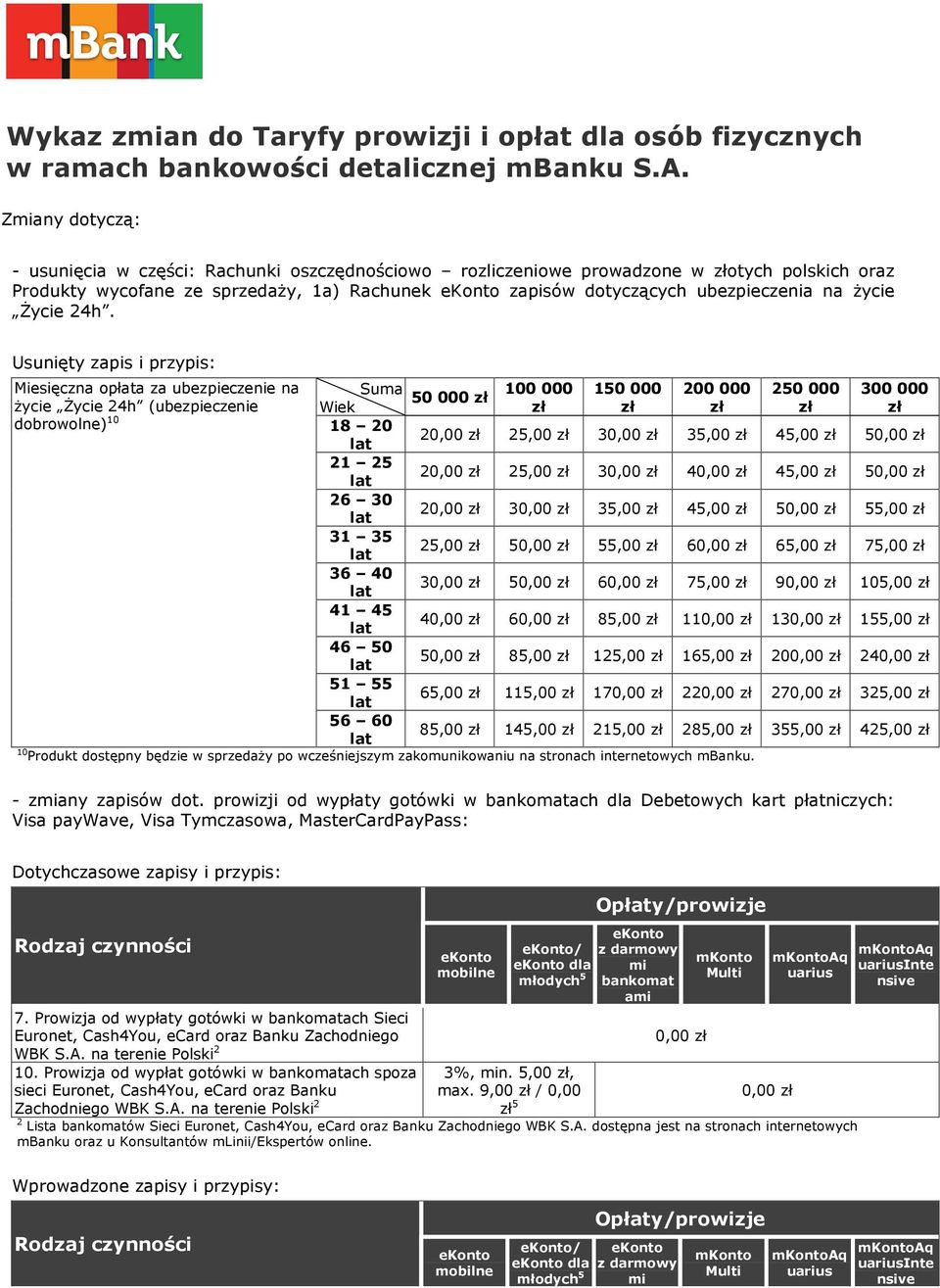 Usunęty zaps przyps: Mesęczna opłata za ubezpeczene na Suma 100 000 150 000 200 000 250 000 300 000 50 000 zł życe Życe 24h (ubezpeczene Wek zł zł zł zł zł dobrowolne) 10 18 20 2 25,00 zł 3 35,00 zł