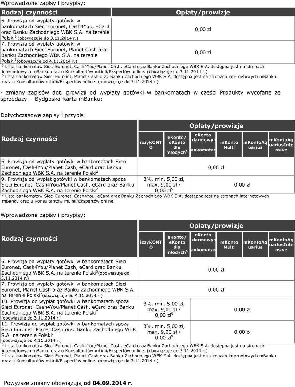 ) bankomatach Sec Euronet, Planet Cash oraz Banku Zachodnego WBK S.A. na terene Polsk 2 10. Prowzja od wypłat gotówk w bankomatach spoza Sec 11.