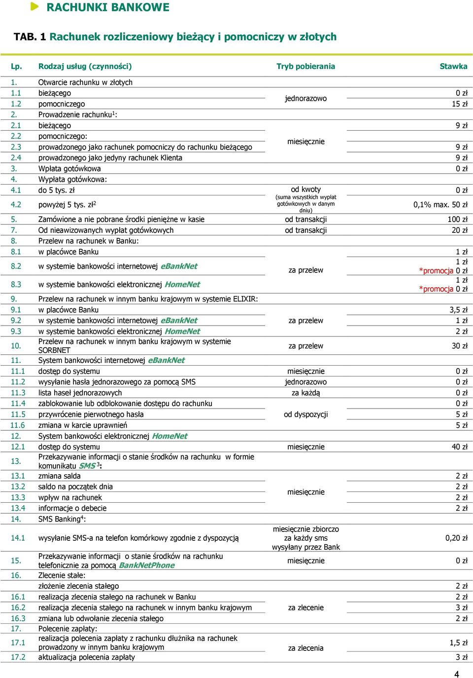 zł 2 od kwoty (suma wszystkich wypłat gotówkowych w danym 0,% max. 5 5. Zamówione a nie pobrane środki pieniężne w kasie od transakcji 0 7. Od nieawizowanych wypłat gotówkowych od transakcji 2 8.