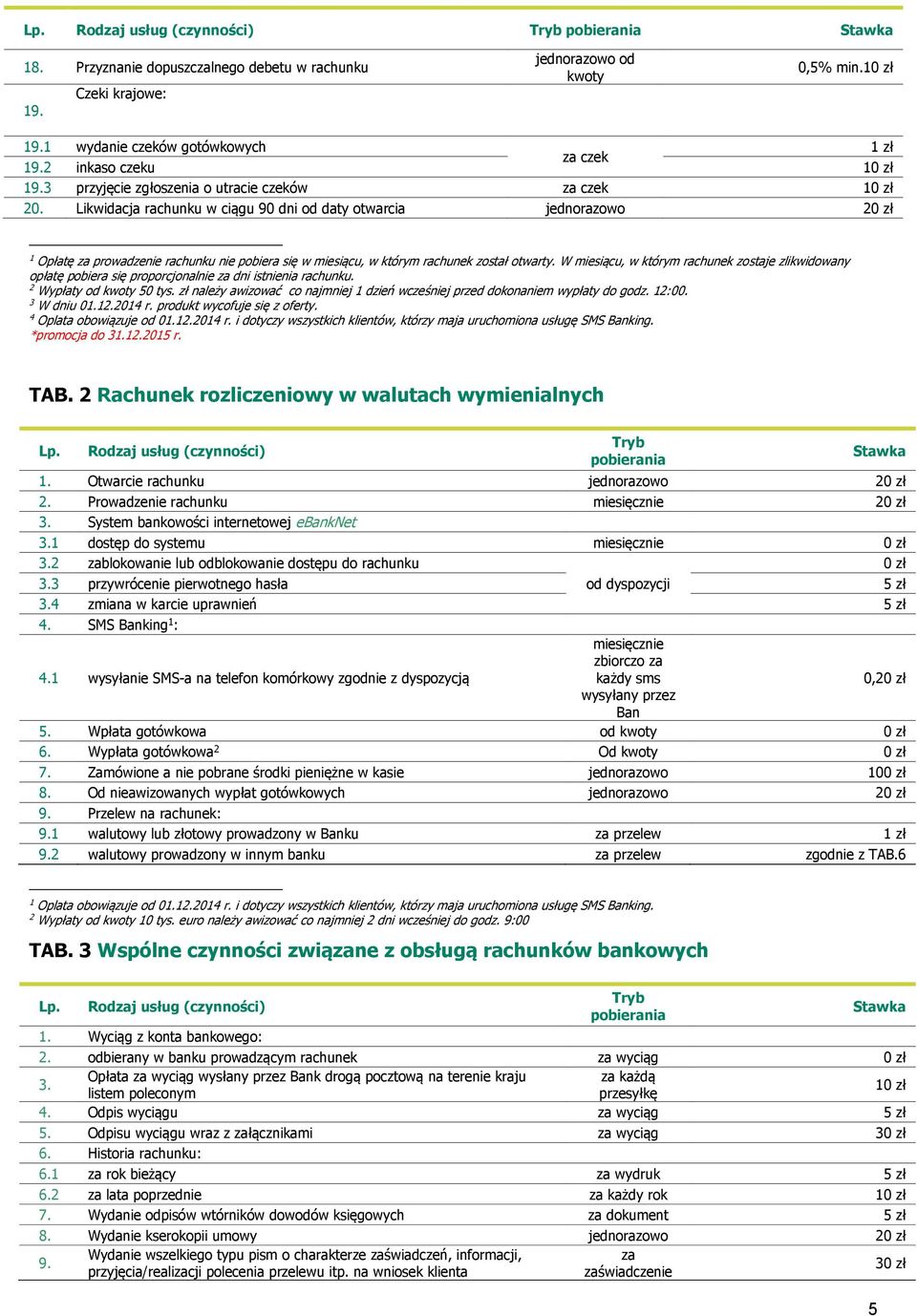 W miesiącu, w którym rachunek zostaje zlikwidowany opłatę pobiera się proporcjonalnie za dni istnienia rachunku. 2 Wypłaty od kwoty 50 tys.