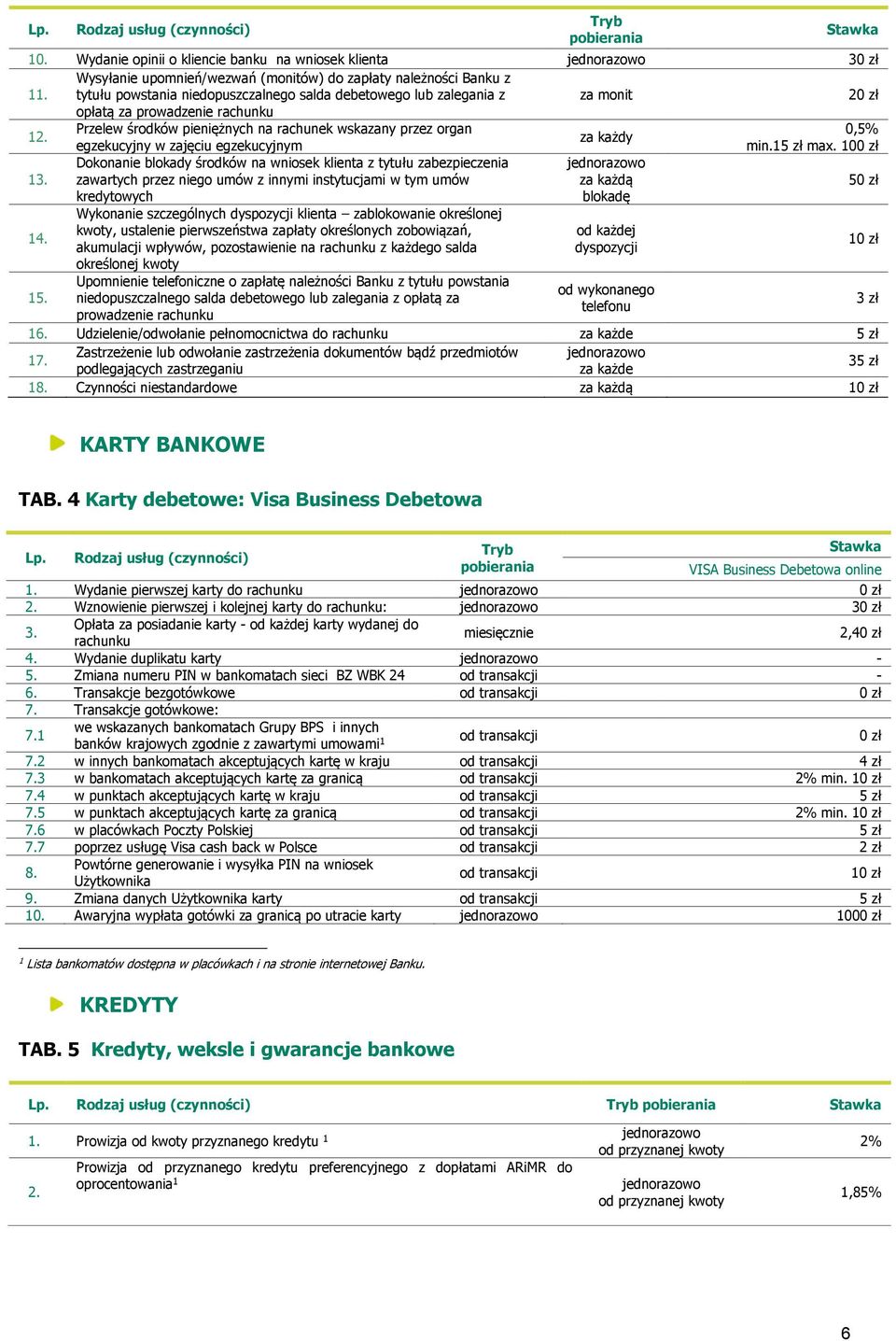 Przelew środków pieniężnych na rachunek wskazany przez organ 0,5% za każdy egzekucyjny w zajęciu egzekucyjnym min.5 zł max. 0 3.