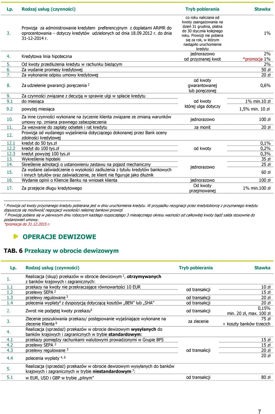 Prowizji nie pobiera się za rok, w którym nastąpiło uruchomienie kredytu od przyznanej kwot % 2% *promocja % 5. Od kwoty przedłużenia kredytu w rachunku bieżącym 2% 6.