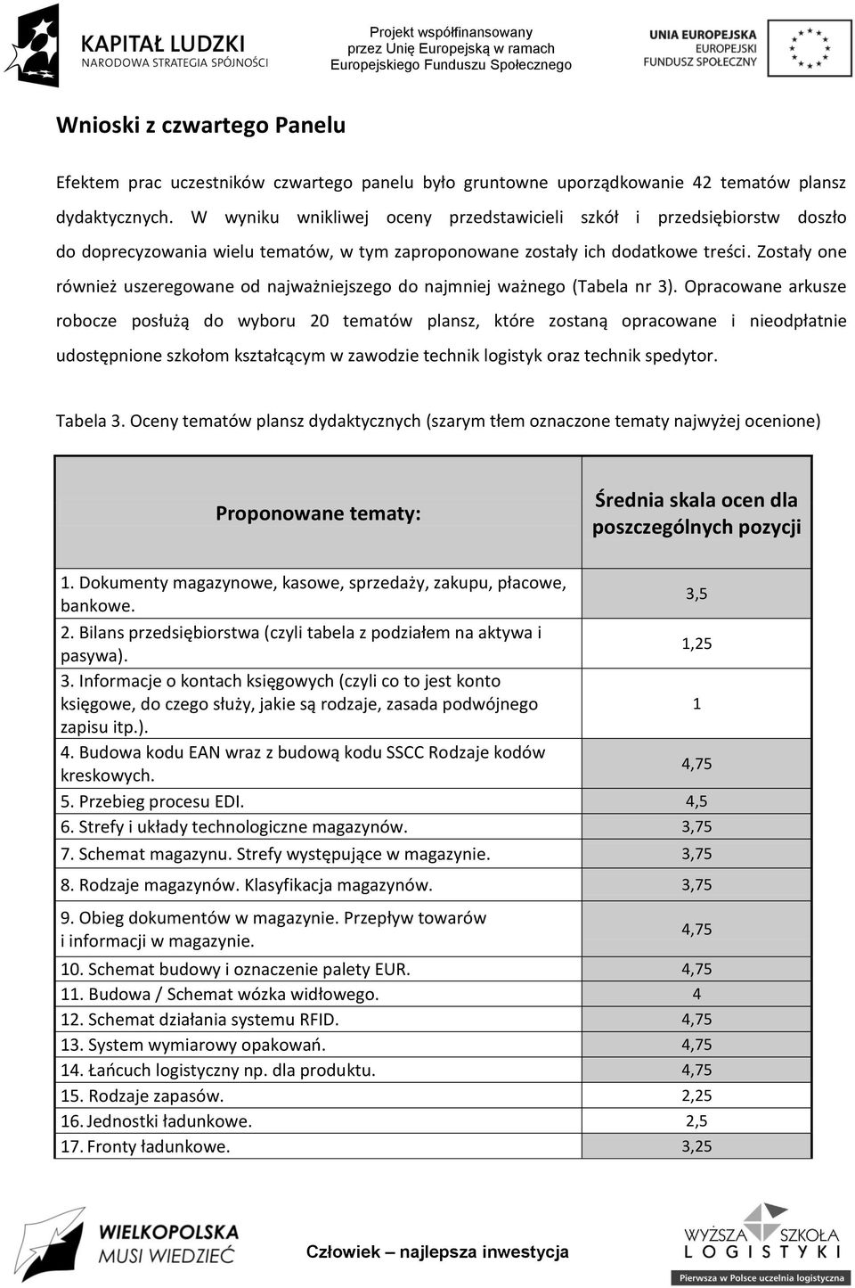Zostały one również uszeregowane od najważniejszego do najmniej ważnego (Tabela nr 3).