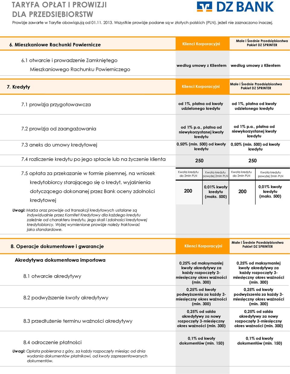 500) od kwoty kredytu od 1% p.a., płatna od niewykorzystanej kwoty kredytu 0,50% (min. 500) od kwoty kredytu 7.4 rozliczenie kredytu po jego spłacie lub na Ŝyczenie klienta 250 250 7.