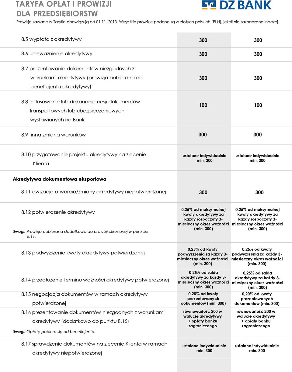 300 Akredytywa dokumentowa eksportowa 8.11 awizacja otwarcia/zmiany akredytywy niepotwierdzonej 8.12 potwierdzenie akredytywy Uwagi: Prowizja pobierana dodatkowo do prowizji określonej w punkcie 8.11. 0,25% od maksymalnej kwoty akredytywy za kaŝdy rozpoczęty 3-0,25% od maksymalnej kwoty akredytywy za kaŝdy rozpoczęty 3-8.