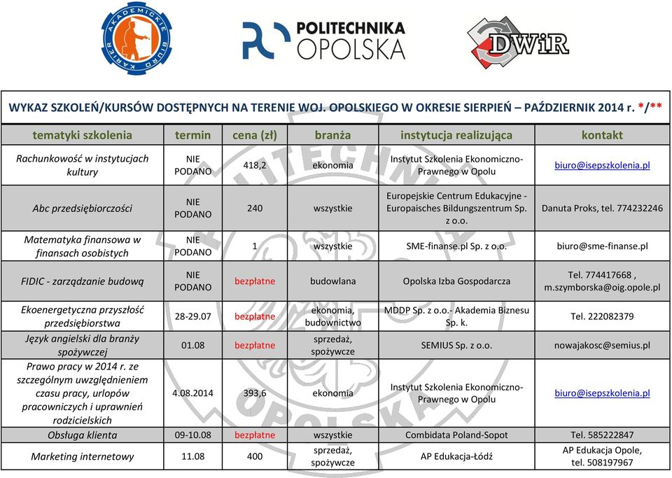 Bildungszentrum Sp. z o.o. Danuta Proks, tel. 774232246 Matematyka finansowa w finansach osobistych 1 SME-finanse.pl Sp. z o.o. biuro@sme-finanse.pl FIDIC - zarządzanie budową budowlana Tel.