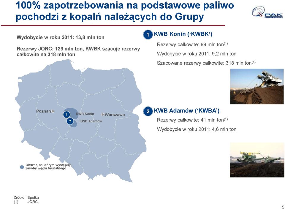 9,2 mln ton Szacowane rezerwy całkowite: 318 mln ton (1) Poznań 1 2 KWB Konin KWB Adamów Warszawa 2 KWB Adamów ( KWBA ) Rezerwy