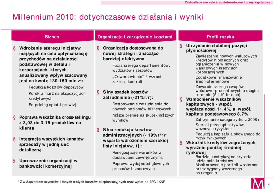 3,15 produktów na klienta Integracja wszystkich kanałów sprzedaży w jedną sieć detaliczną Uproszczenie organizacji w bankowości komercyjnej Organizacja i zarządzanie kosztami Organizacja dostosowana