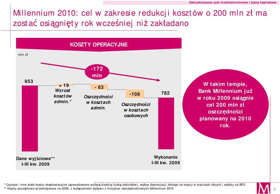 -108 Oszczędności w kosztach osobowych 782 W takim tempie, Bank Millennium już w roku 2009 osiągnie cel 200 mln zł oszczędności planowany na 2010 rok.