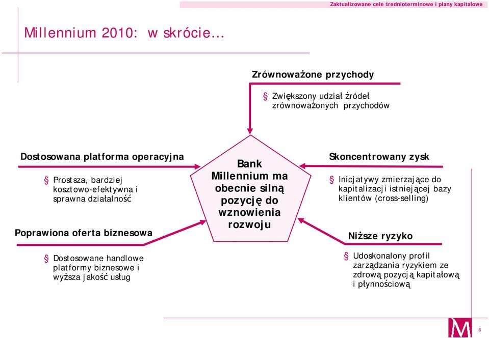 jakość usług Bank Millennium ma obecnie silną pozycję do wznowienia rozwoju Skoncentrowany zysk Inicjatywy zmierzające do kapitalizacji