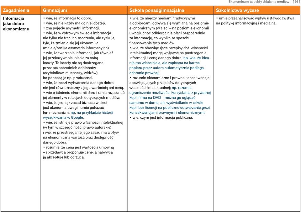 wie, że w cyfrowym świecie informacja nie tylko nie traci na znaczeniu, ale zyskuje, tyle, że zmienia się jej ekonomika (maleje/zanika asymetria informacyjna).