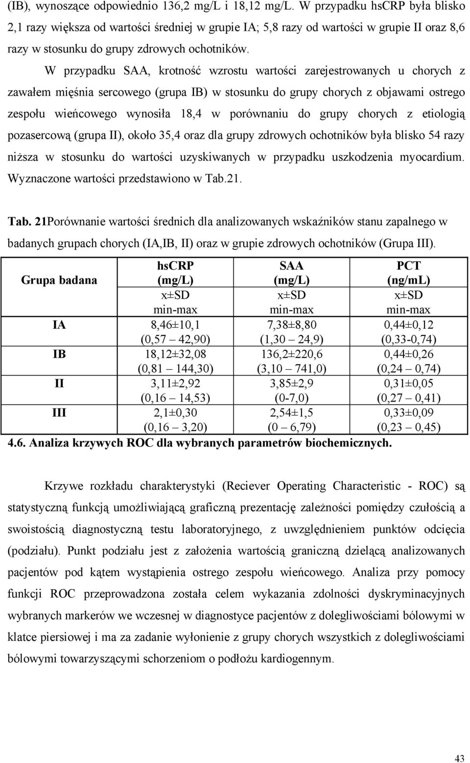 W przypadku SAA, krotność wzrostu wartości zarejestrowanych u chorych z zawałem mięśnia sercowego (grupa IB) w stosunku do grupy chorych z objawami ostrego zespołu wieńcowego wynosiła 18,4 w