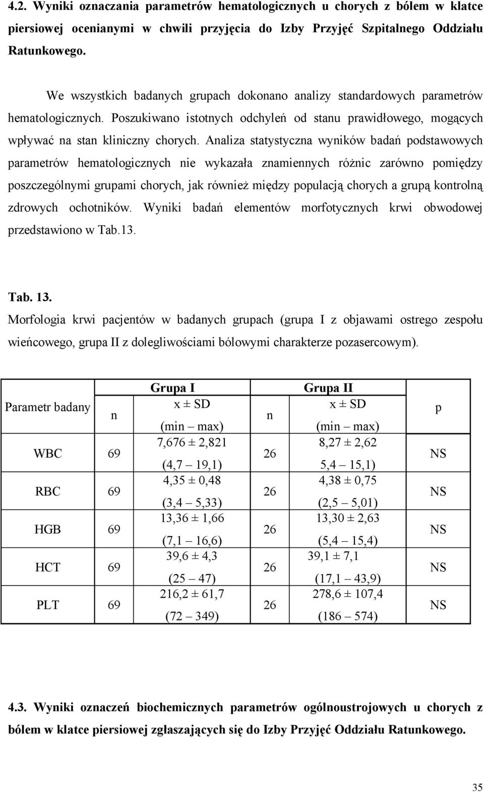 Analiza statystyczna wyników badań podstawowych parametrów hematologicznych nie wykazała znamiennych różnic zarówno pomiędzy poszczególnymi grupami chorych, jak również między populacją chorych a