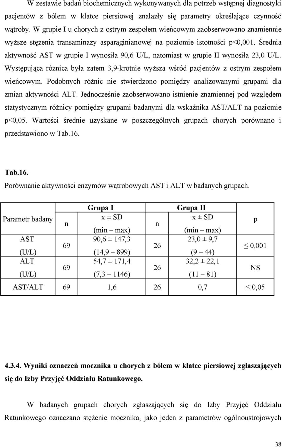 Średnia aktywność AST w grupie I wynosiła 90,6 U/L, natomiast w grupie II wynosiła 23,0 U/L. Występująca różnica była zatem 3,9-krotnie wyższa wśród pacjentów z ostrym zespołem wieńcowym.