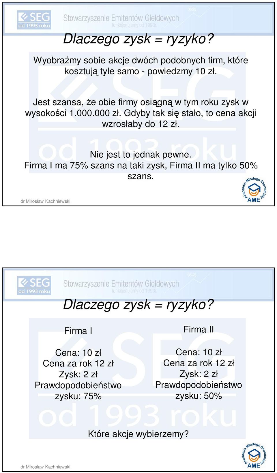 Nie jest to jednak pewne. Firma I ma 75% szans na taki zysk, Firma II ma tylko 50% szans. Dlaczego zysk = ryzyko?