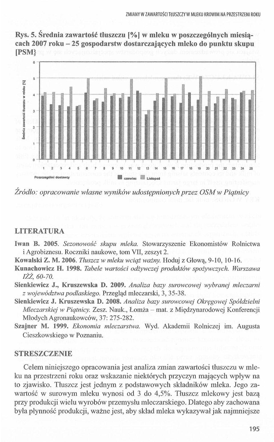 dtawcy H czerwiec E Litpad Źródł: pracwanie włane wyników udtępninych przez SMw Piątnicy LITERATURA Iwan B. 2005. Seznwść kupu mleka. Stwarzyzie Eknmitów Rlnictwa i Agrbizneu.