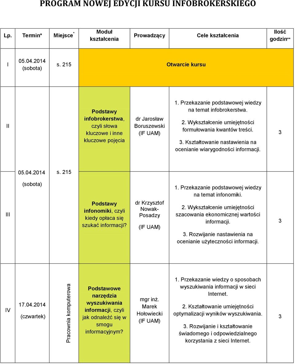 . Kształtowanie nastawienia na ocenianie wiarygodności 05.04.2014 s. 215 na temat infonomiki. III Podstawy infonomiki, czyli kiedy opłaca się szukać informacji? dr Krzysztof Nowak- Posadzy 2.