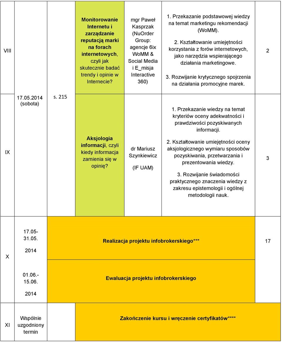 Kształtowanie umiejętności korzystania z forów internetowych, jako narzędzia wspierającego działania marketingowe.. Rozwijanie krytycznego spojrzenia na działania promocyjne marek. 2 17.05.2014 s.