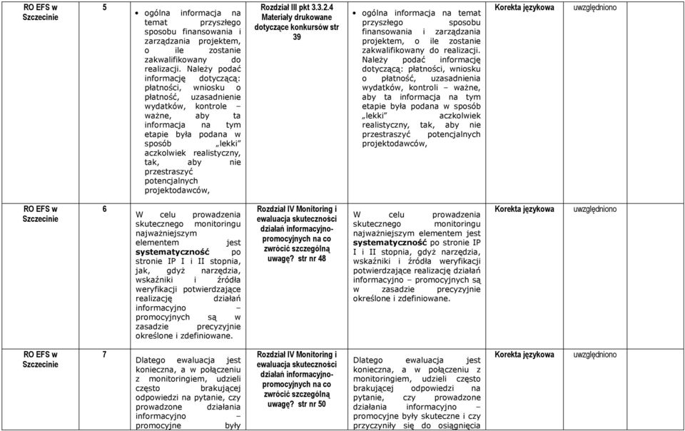 nie przestraszyć potencjalnych projektodawców, Rozdział III pkt 3.3.2.