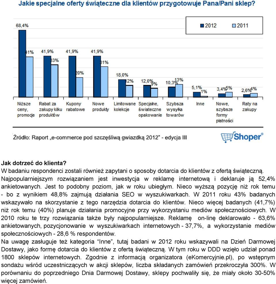 Nieco wyższą pozycję niż rok temu - bo z wynikiem 48,8% zajmują działania SEO w wyszukiwarkach. W 2011 roku 43% badanych wskazywało na skorzystanie z tego narzędzia dotarcia do klientów.