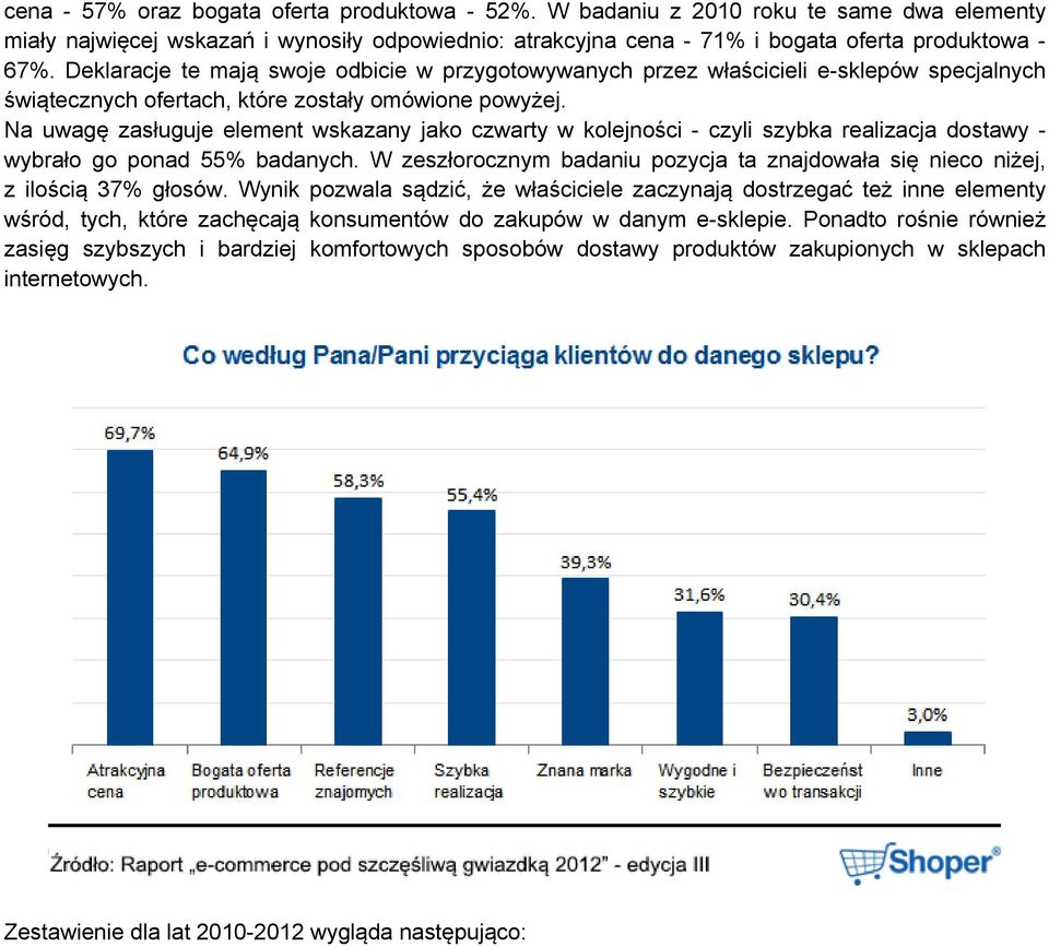 Na uwagę zasługuje element wskazany jako czwarty w kolejności - czyli szybka realizacja dostawy - wybrało go ponad 55% badanych.